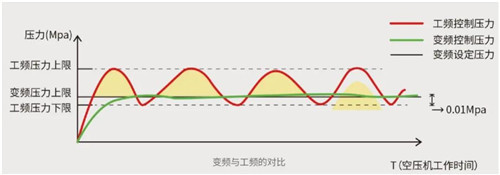 葆德“雙碳”節(jié)能空壓機如何年省100萬？央視采訪帶你一“碳”究竟