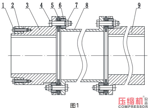 壓縮機膜片脹緊套聯(lián)軸器問題分析及解決