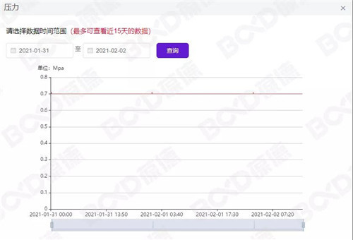 “錯峰用電”與“新階電價”，空壓機如何助力企業(yè)科學節(jié)能？