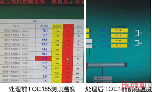 軸流空壓機(jī)止推軸瓦溫度異常處理