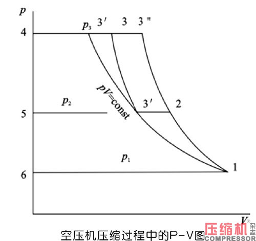 螺桿空壓機(jī)節(jié)能原理與現(xiàn)實(shí)意義