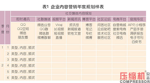 壓縮機(jī)等工業(yè)品內(nèi)容營(yíng)銷型團(tuán)隊(duì)構(gòu)建